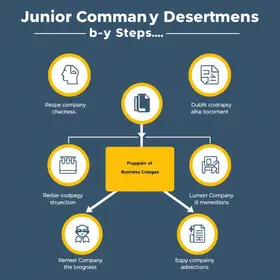 Guia de departamentos de empresa júnior: passo a passo
